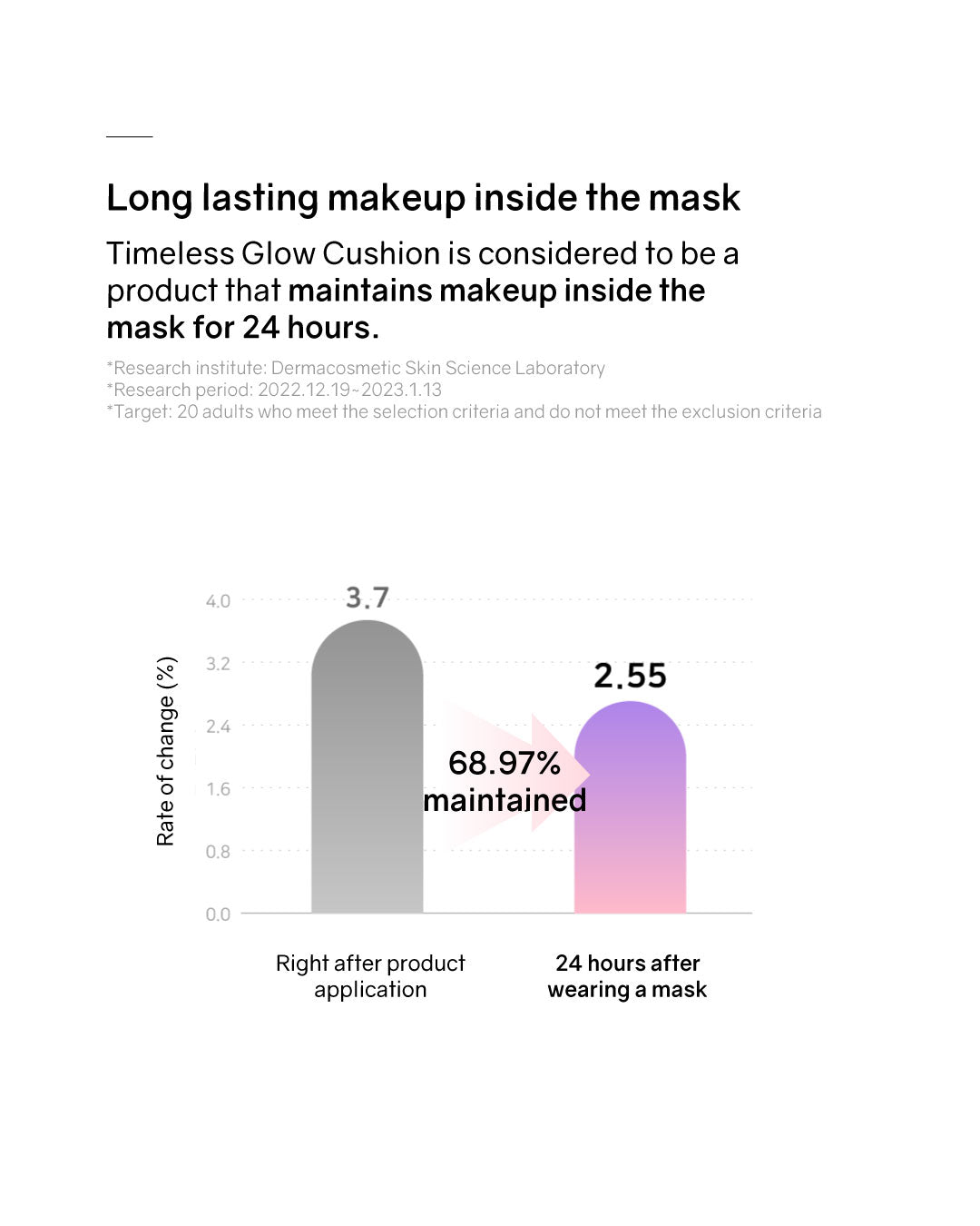 [PROMO] Lilibeth Timeless Glow Cushion/ Refill (Pink/ Purple)