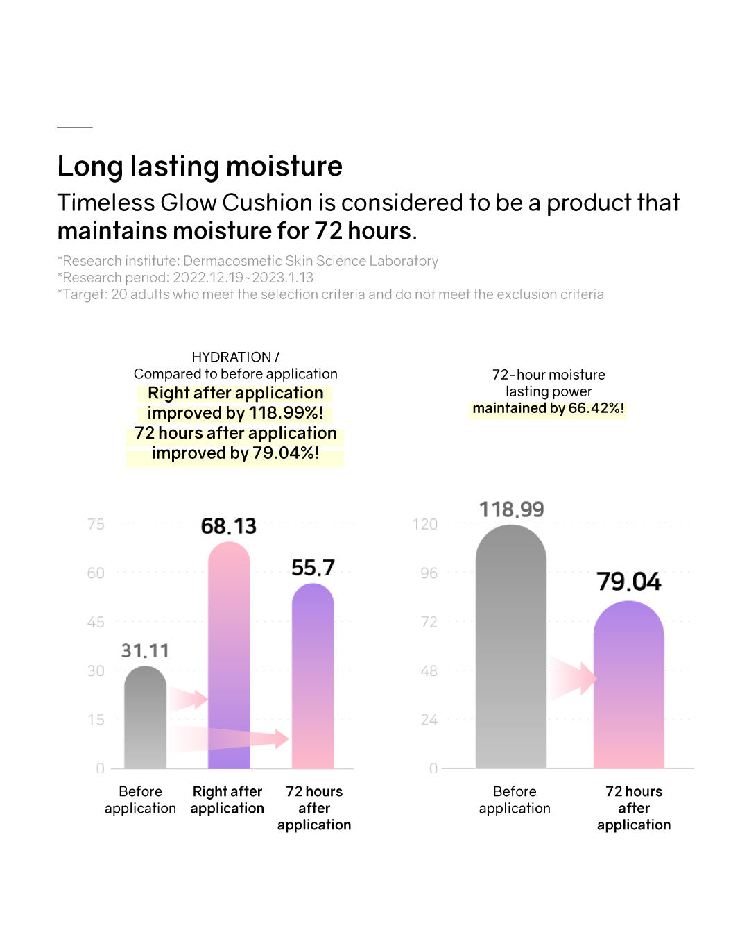 [PROMO] Lilibeth Timeless Glow Cushion/ Refill (Pink/ Purple)