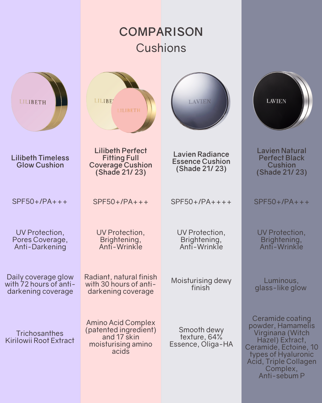 [PROMO] Lilibeth Perfect Fitting Full Coverage Mini Cushion SPF50+/PA+++