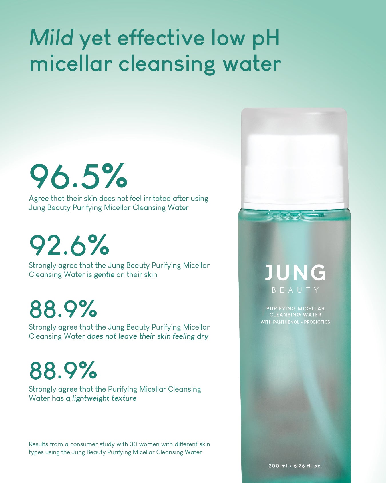 [PROMO] Jung Beauty Purifying Micellar Cleansing Water with Panthenol + Probiotics