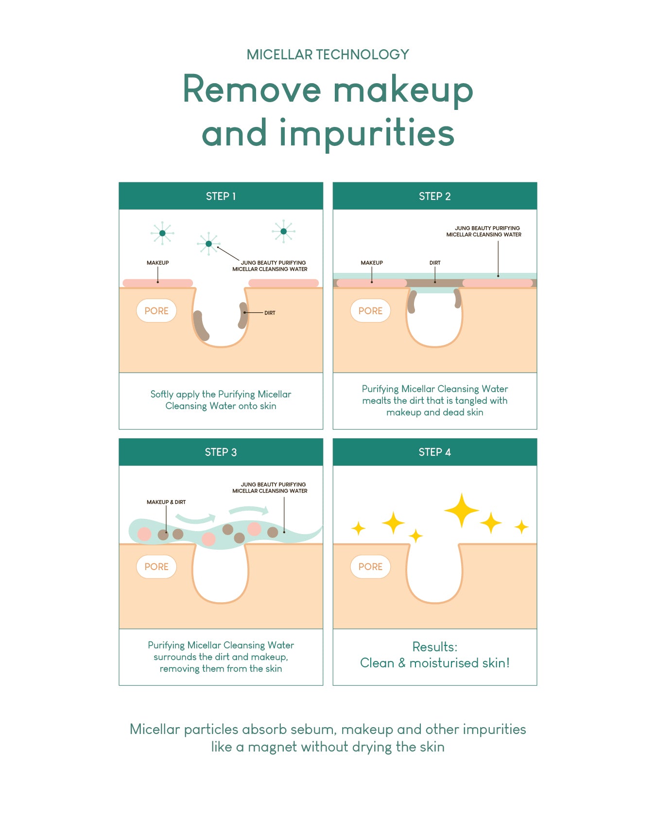 [PROMO] Jung Beauty Purifying Micellar Cleansing Water with Panthenol + Probiotics