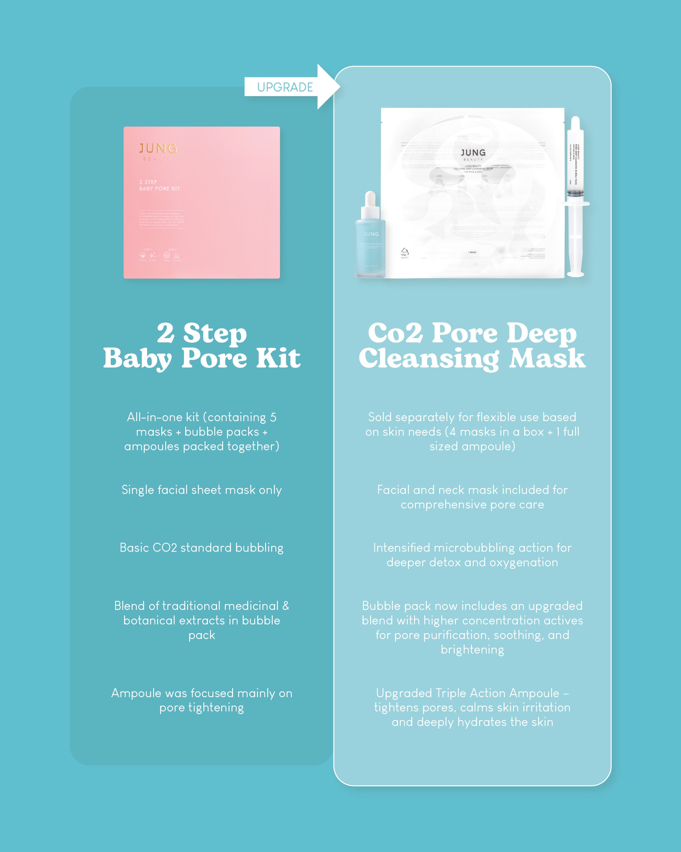 [Online Exclusive] Jung Beauty Pore Care Exclusive Set