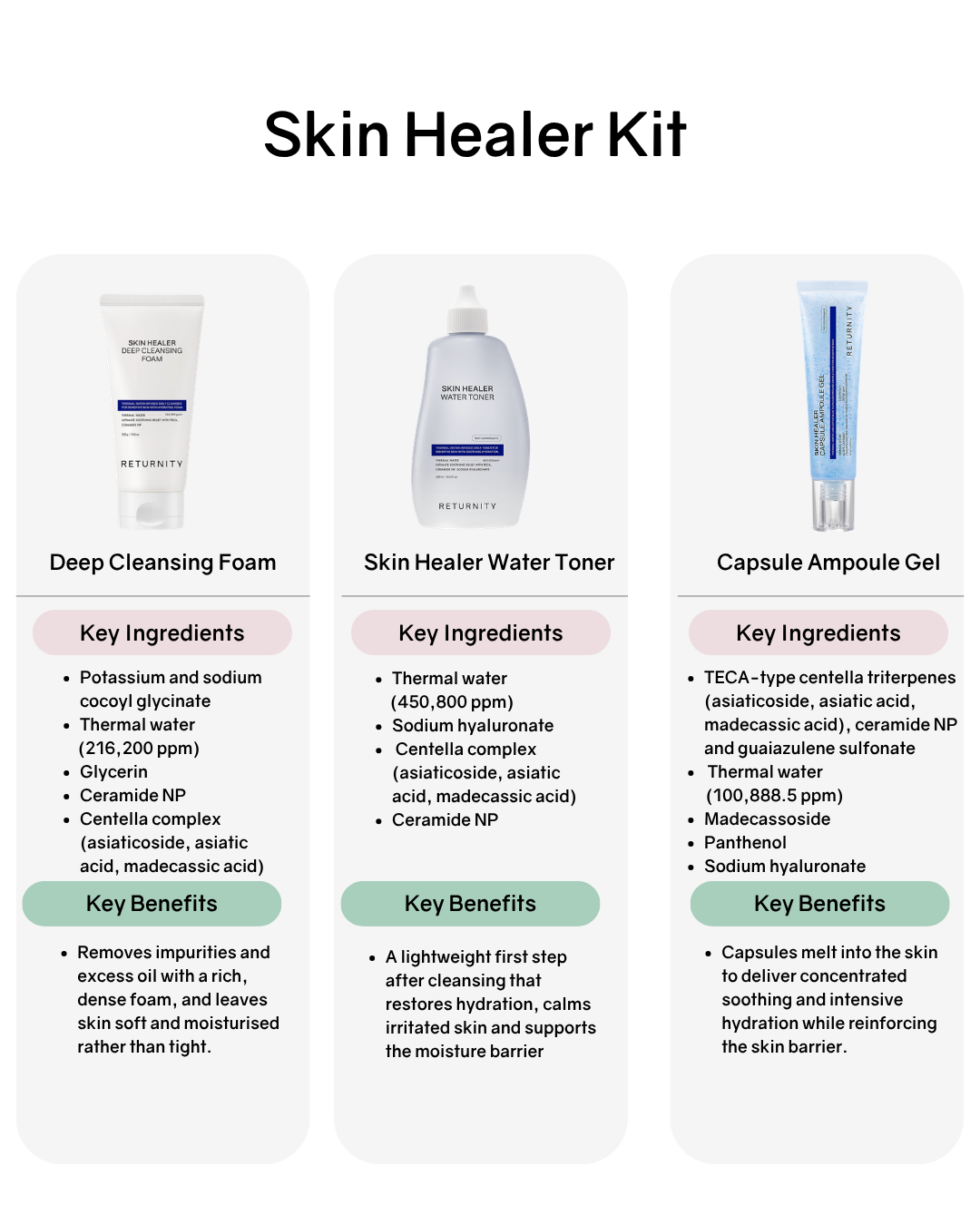 [Online Exclusive] Returnity Skincare Kits