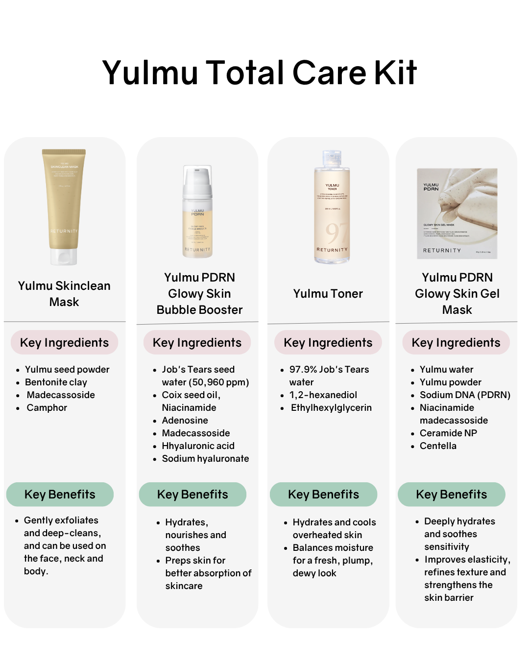 [Online Exclusive] Returnity Skincare Kits