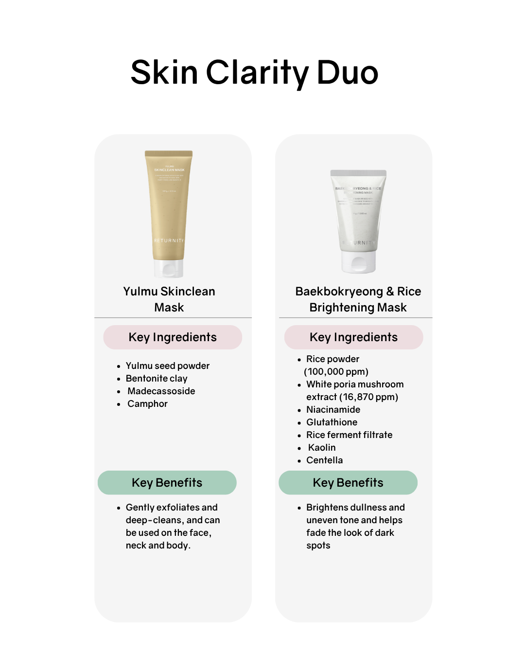 [Online Exclusive] Returnity Skincare Kits