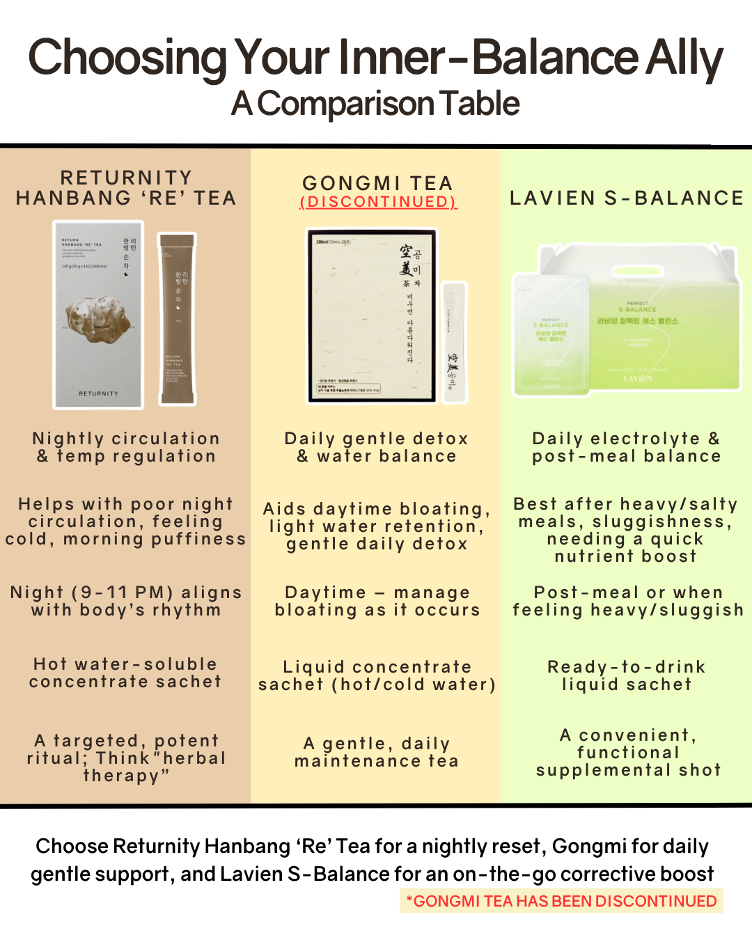 [Online Exclusive] Lavien Perfect S-Balance