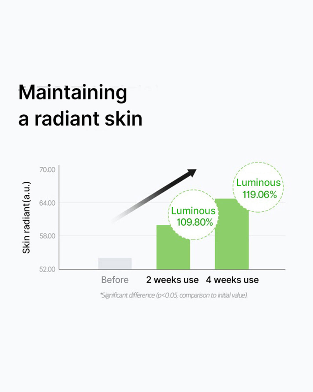 [PROMO] celimax The Real Noni Energy Ampoule 50ml/ 100ml