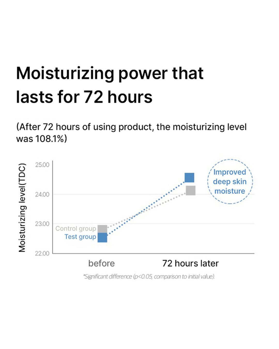 [PROMO] celimax The Real Noni Energy Ampoule 50ml/ 100ml