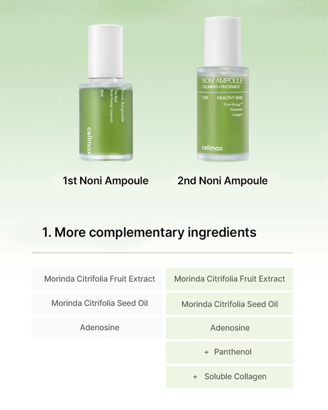 [PROMO] celimax The Real Noni Energy Ampoule 50ml/ 100ml