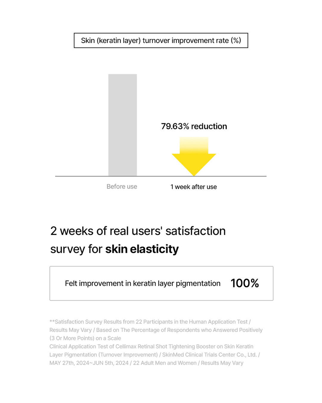 [PREORDER] celimax the Vita-A Retinal Shot Tightening Booster