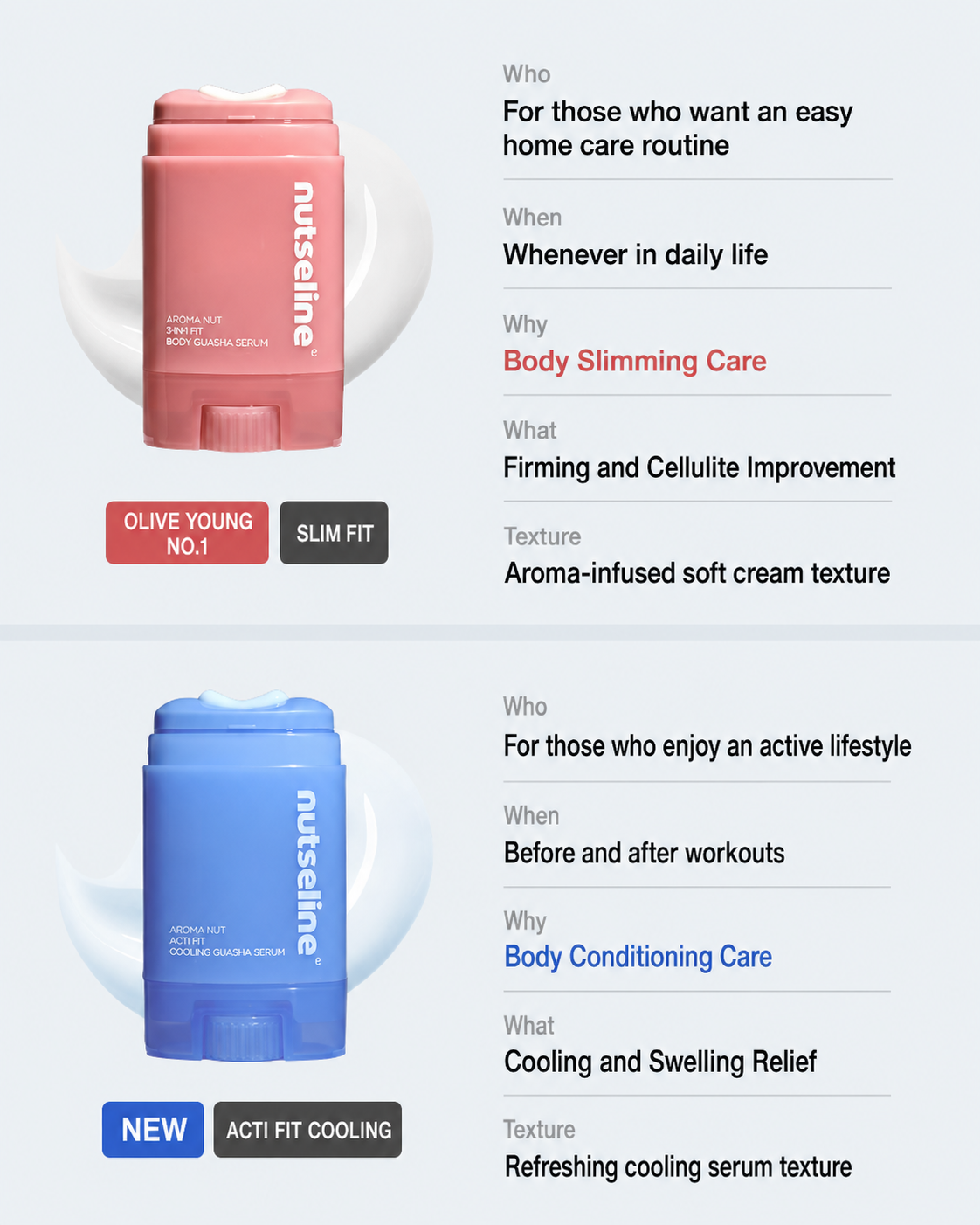 [PROMO] nutseline Aroma Nut Acti Fit Cooling Guasha Serum (60ml)