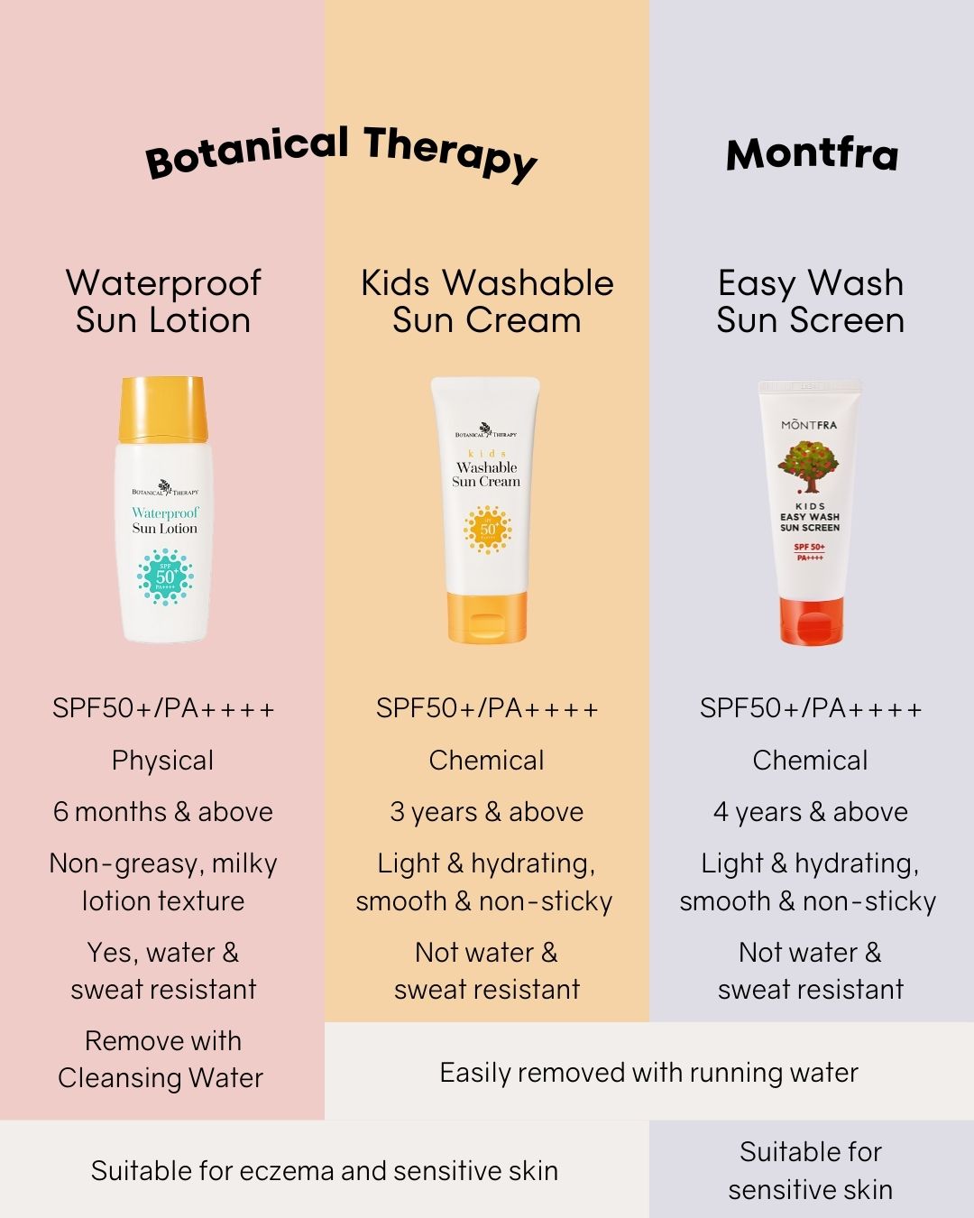 [PROMO] [BOK] Botanical Therapy Waterproof Sun Lotion SPF50+/PA++++