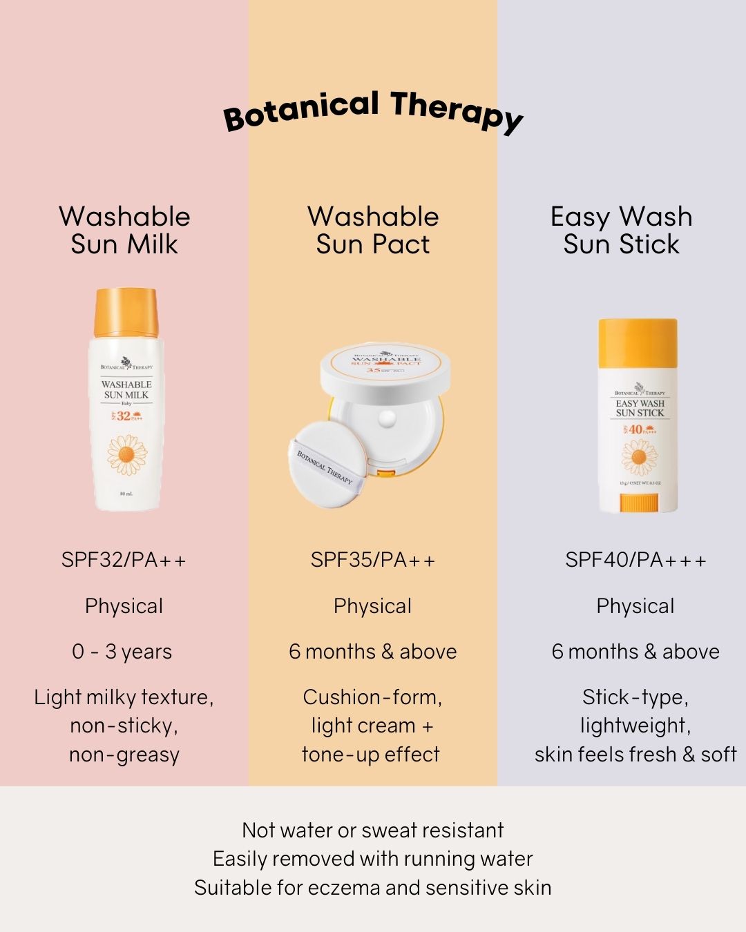 [PROMO] [BOK] Botanical Therapy Waterproof Sun Lotion SPF50+/PA++++