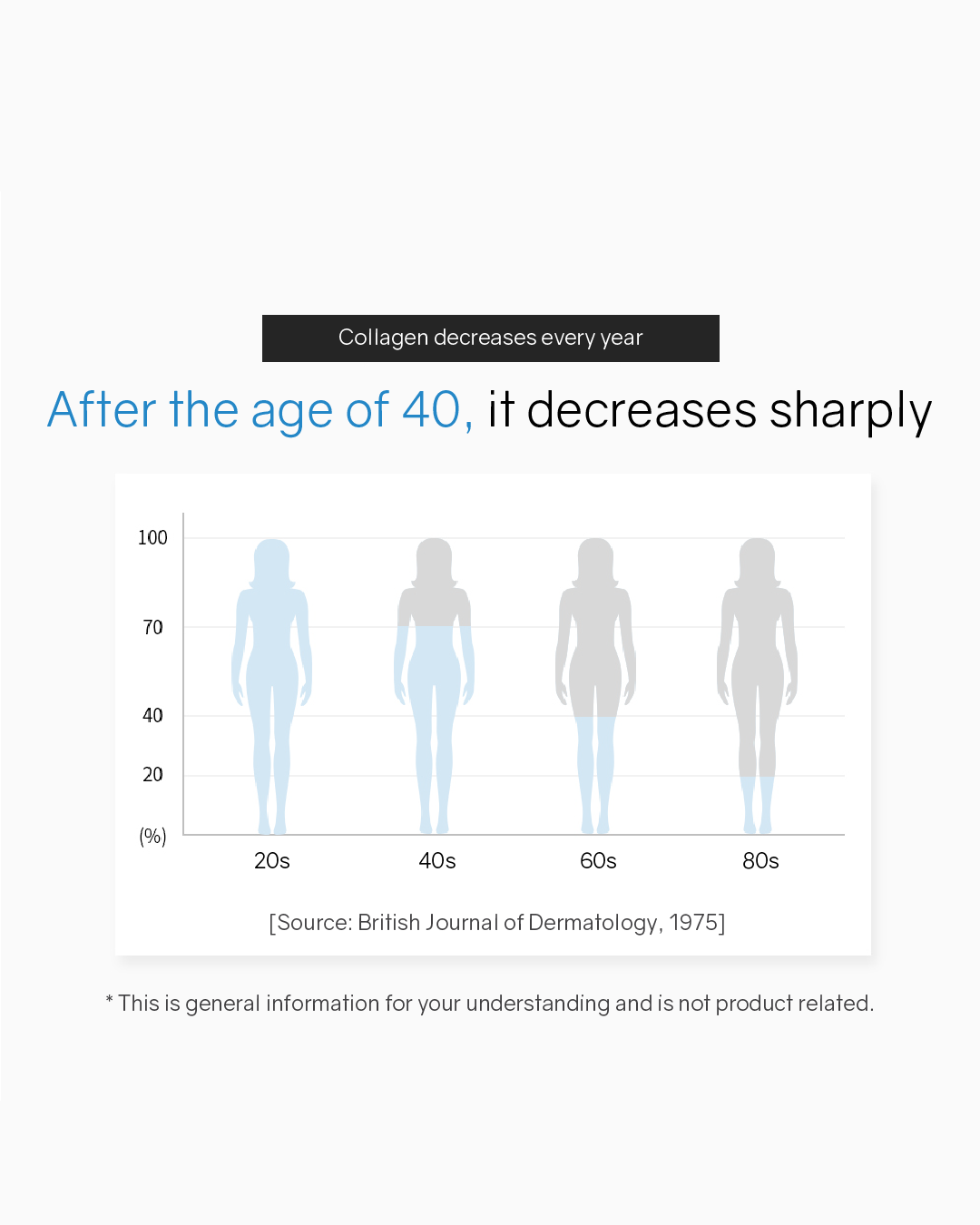 [PROMO] Lavien Collagen Professional Program