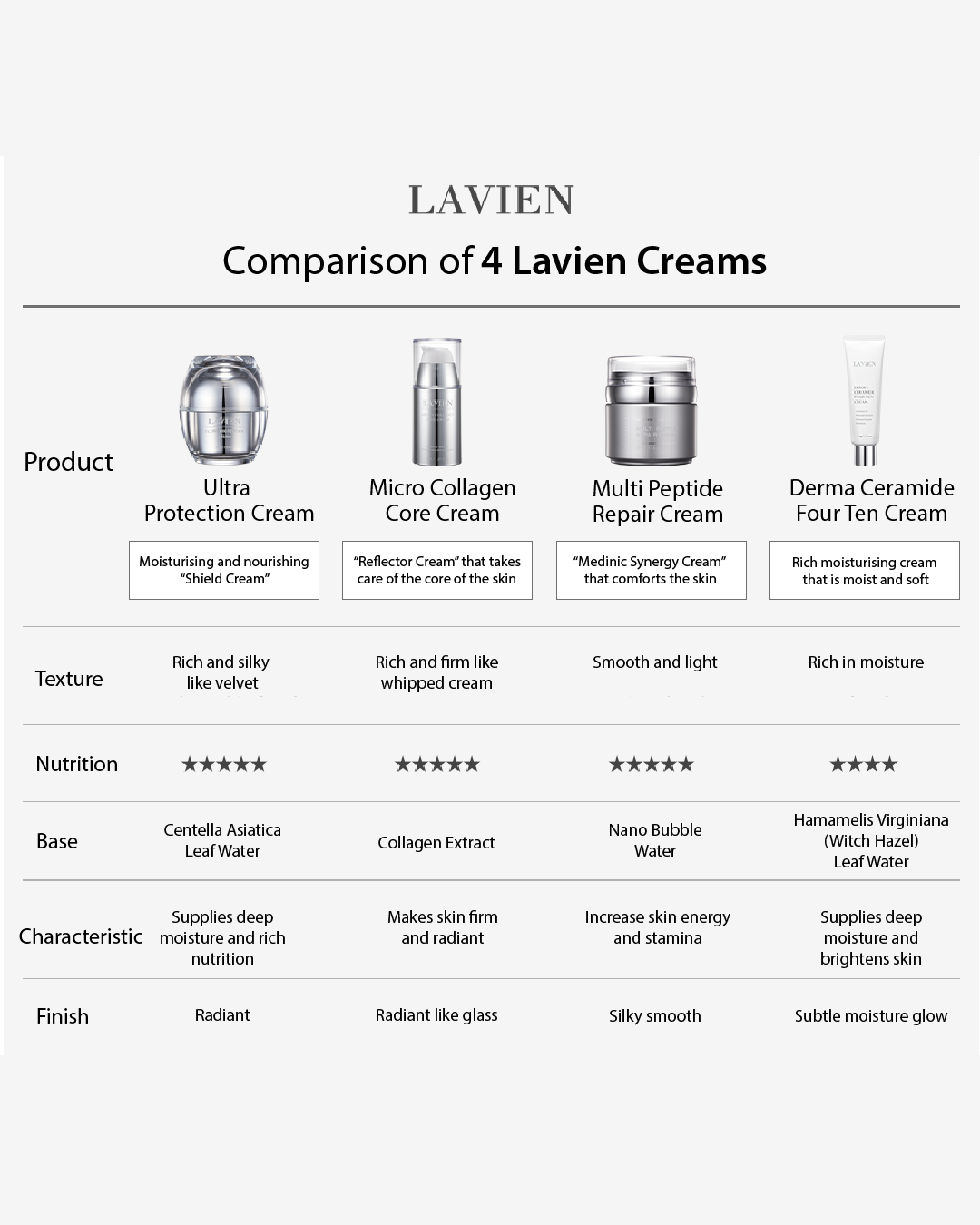 [PROMO] Lavien Micro Collagen Core Cream