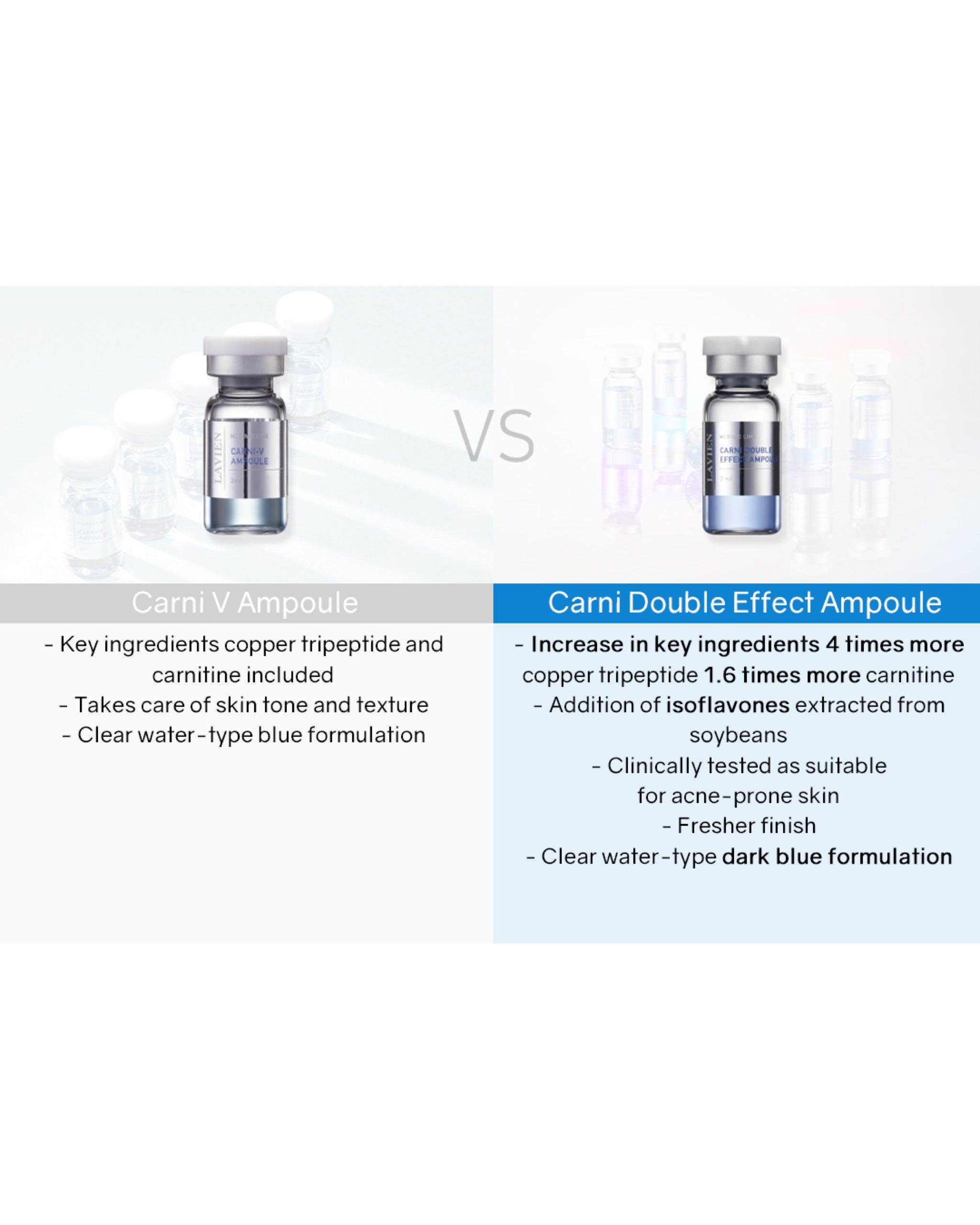 [PROMO] Lavien Carni Double Effect Ampoule (Blue)